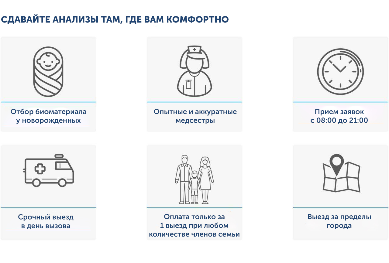 Медицинская лаборатория Эскулаб: анализы крови качественно и доступно